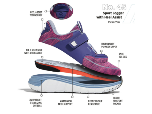 Anodyne No. 45 Sport Jogger exploded diagram showing gel insole with arch assist, anatomical arch support, lightweight stabilizing outsole, slight forefoot rocker, wide toe box, high-quality PU/mesh upper, and heel assist technology